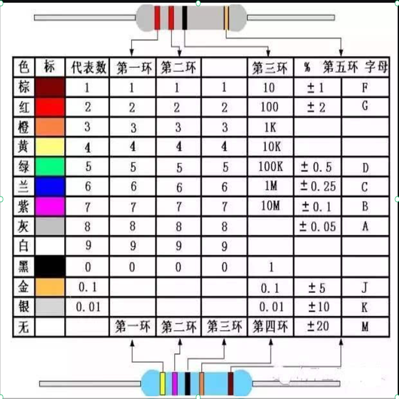600pcs-2600pcs 1/4W 저항 팩 1R-10 - Electronics Repair Engineer 리뷰 및 가격